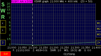 field test of the ground-elevated vertical, swr chart on 15m band