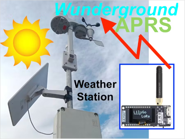 aprs weather