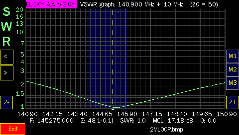 2m loop swr plot