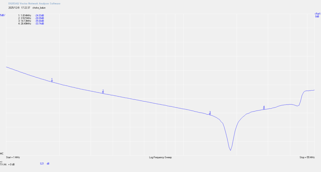 VNA measurement S21 insertion loss of FT-240-43 choke balun