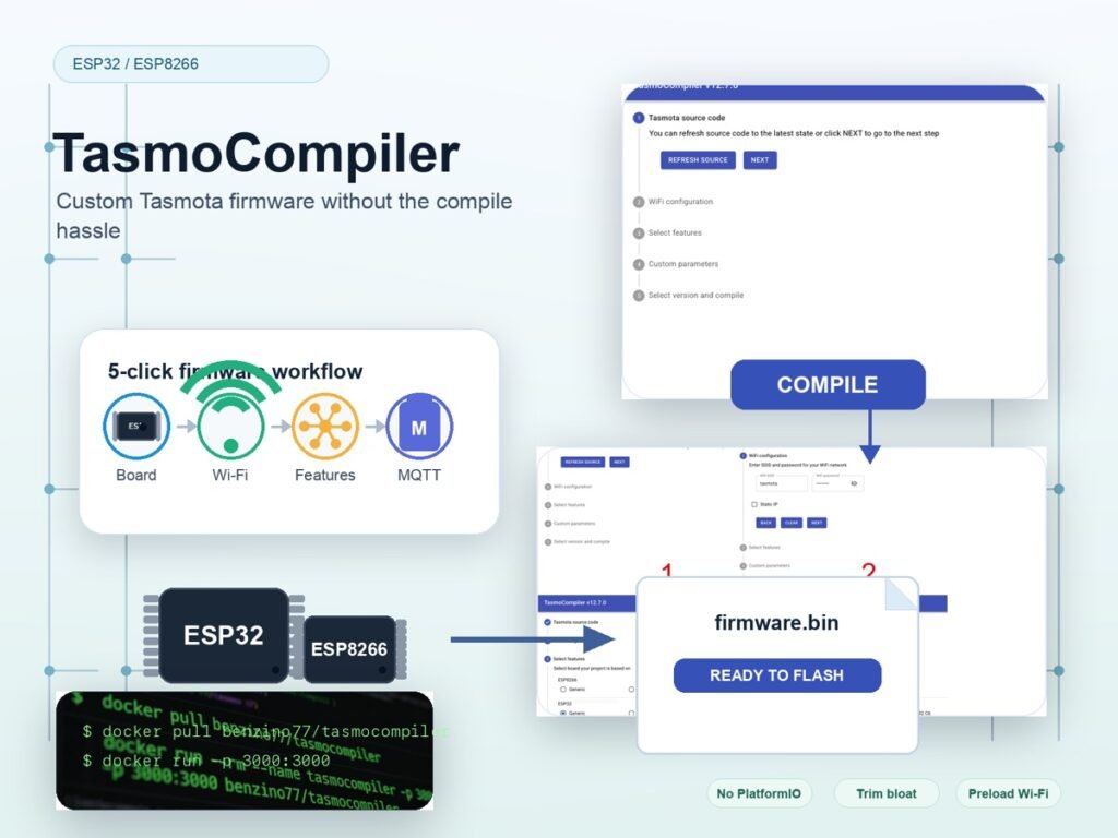 TasmoCompiler feature graphic showing ESP32 and ESP8266 boards, a five-click firmware workflow, browser-based Tasmota compile screens, Docker setup commands, and a ready-to-flash firmware.bin file.