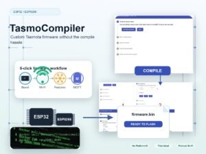 TasmoCompiler feature graphic showing ESP32 and ESP8266 boards, a five-click firmware workflow, browser-based Tasmota compile screens, Docker setup commands, and a ready-to-flash firmware.bin file.