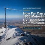 Feature image showing a snowy high-altitude radio station with a 70 cm Yagi antenna, distant terrain, and the title How Far Can a 1000-Meter-High UV Band Antenna Communicate?