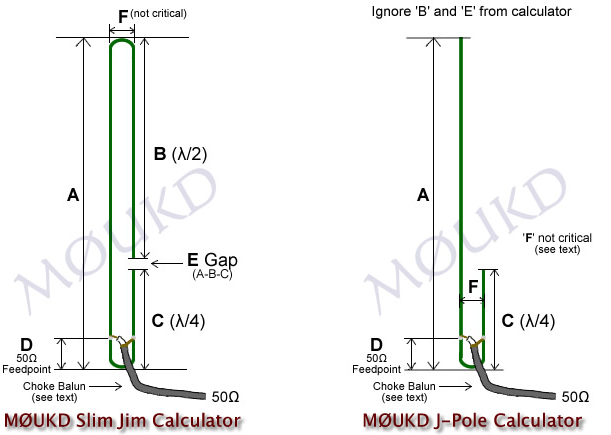 M0UKD Slim Jim and J-Pole antenna diagrams showing radiator and matching stub layout