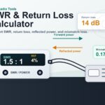 Illustration of a ham radio SWR meter, coax cable, and forward and reflected power arrows for return loss calculation