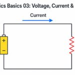 Simple circuit diagram identifying voltage, current, and resistance.